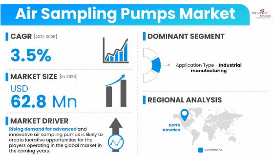 Air-Sampling-Pumps-Market-Dynamics